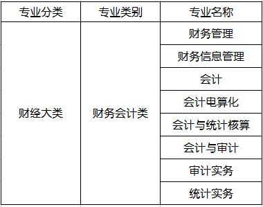 会计相关专业