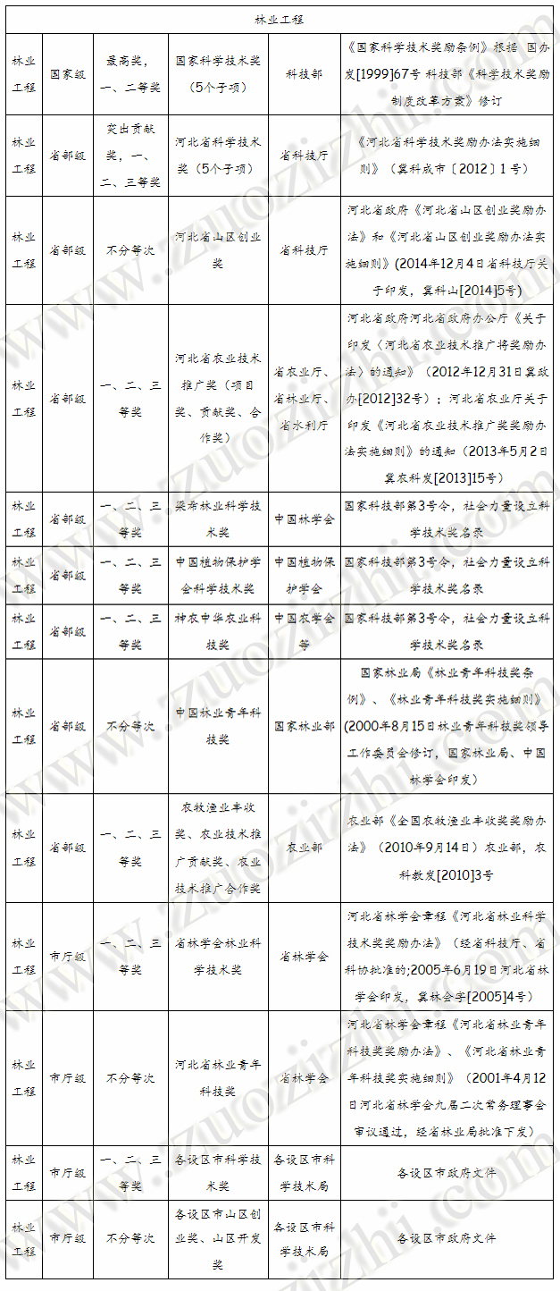 高级工程师