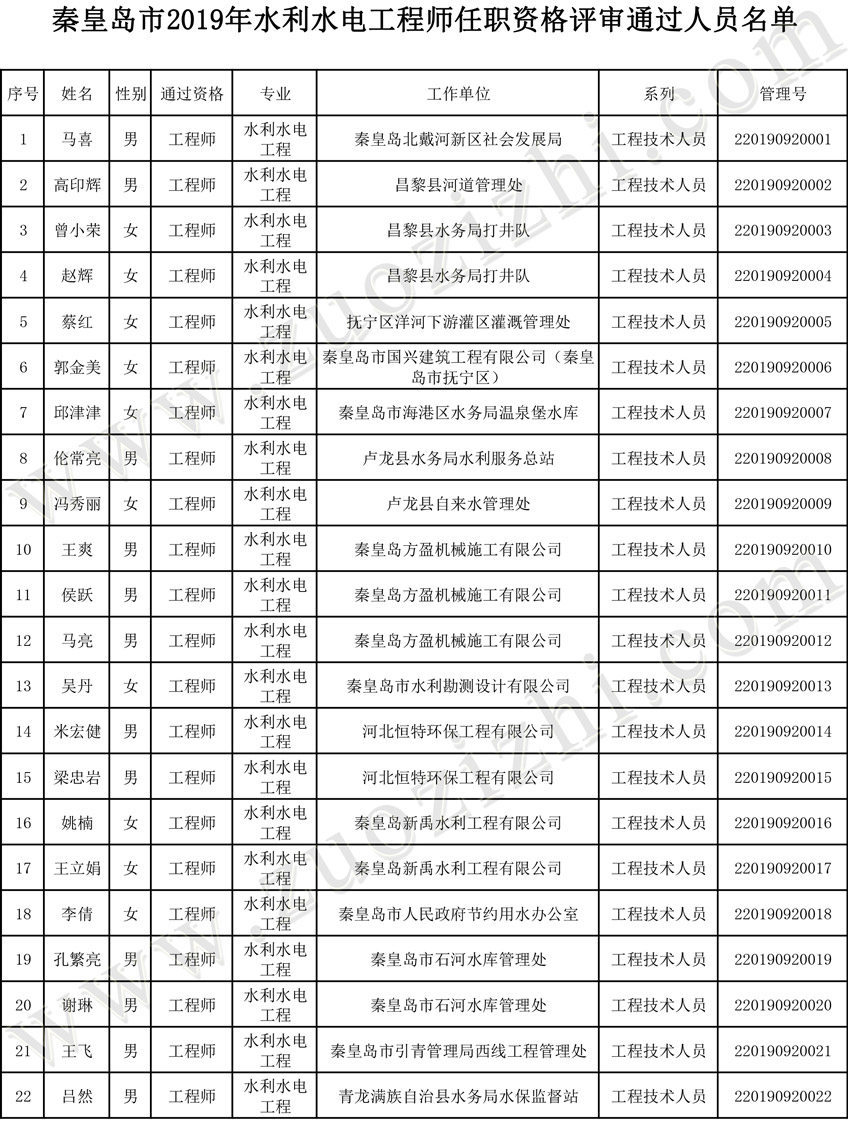 中级工程师职称评定公示