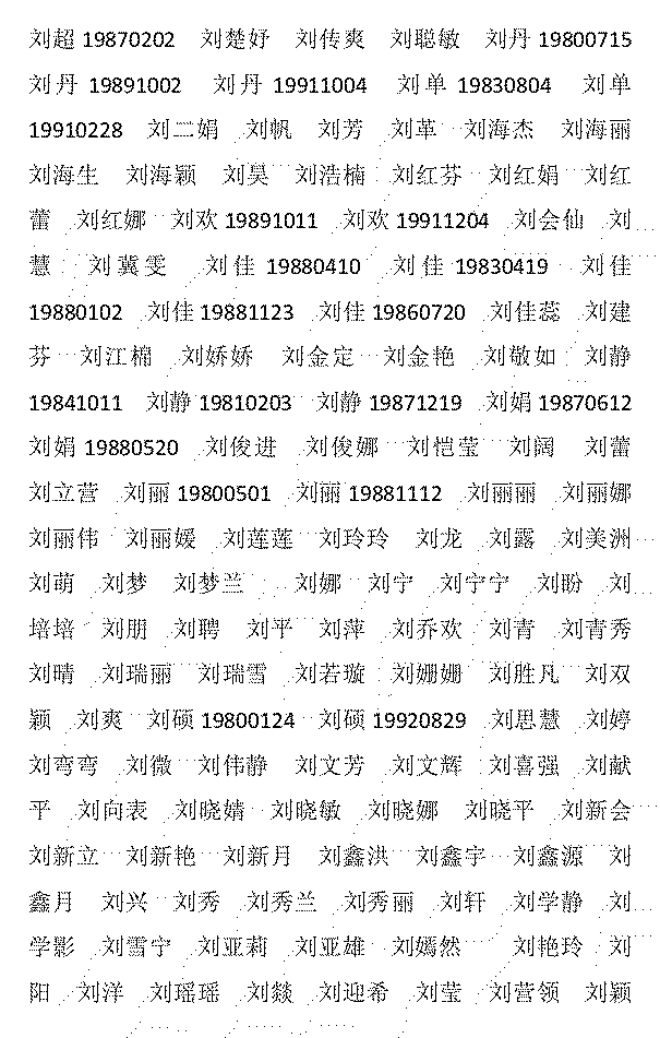 教师职称通过人员名单