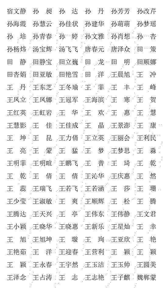 教师职称通过人员名单