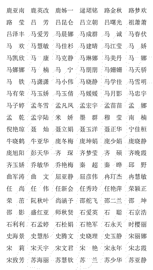 教师职称通过人员名单